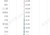 碳酸锂：跌近 3% 基差达 9900 元/吨