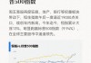 标普 500 指数高开转跌：科技板块领涨，房地产板块领跌