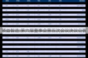 领益智造:第六届董事会第五次会议决议公告