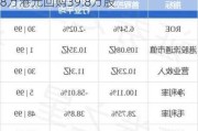 首程控股(00697)7月2日斥资约53.58万港元回购39.8万股