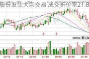 温氏股份发生大宗交易 成交折价率21.88%