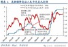 华创策略：从美联储四轮降息周期+两次降息预期看A股反应