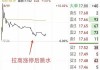 正荣地产盘中异动 快速跳水5.19%报0.073港元