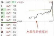 正荣地产盘中异动 快速跳水5.19%报0.073港元