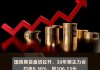 国债期货午盘全线上涨：30年期TL合约大涨0.30%