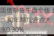 国债期货午盘全线上涨：30年期TL合约大涨0.30%