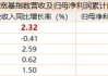 红利风格仍占优！高股息ETF(563180)连续2日获资金净流入