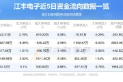 江丰电子(300666)：2024Q2预告业绩超预期 靶材与零部件双轮驱动