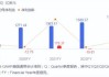 福特汽车股价创15年来最大跌幅 因保修成本侵蚀利润