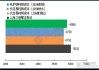 电炉钢厂减产 6.3%：亏损扩大，利润下降