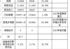 复旦张江(01349)认购2亿元结构性存款产品