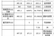 复旦张江(01349)认购2亿元结构性存款产品