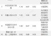 深南电A龙虎榜：营业部净买入6324.64万元