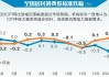 7月广东CPI环比上涨0.3% 核心CPI上涨0.4%