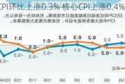 7月广东CPI环比上涨0.3% 核心CPI上涨0.4%