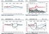 沥青主力合约 Bu2409 周跌 3.55%，炼厂库存社会库均小幅下降