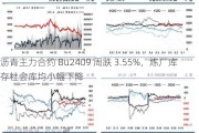 沥青主力合约 Bu2409 周跌 3.55%，炼厂库存社会库均小幅下降