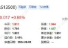 美股异动｜贝壳盘初涨超12% Q2营利双增+扩大股份回购