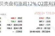 美股异动｜贝壳盘初涨超12% Q2营利双增+扩大股份回购