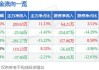 嘉澳环保：预计2024年上半年亏损4500万元-7000万元