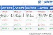 嘉澳环保：预计2024年上半年亏损4500万元-7000万元