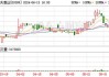 通天酒业：王赫拟以每股0.6港元收购10%股份，成为第三大股东