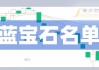 2024年07月09日 蓝宝石概念股排行榜