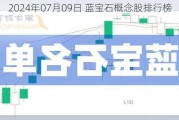 2024年07月09日 蓝宝石概念股排行榜