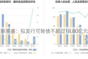 新易盛：拟发行可转债不超过18.80亿元