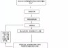 驾驶证遗失后如何补办？这些补办流程有哪些具体要求？