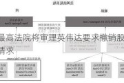 美国最高法院将审理英伟达要求撤销股东诉讼的请求