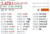 百家云盘中异动 大幅上涨5.28%报8.18美元