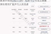 嘉澳环保(603822.SH)：控股子公司连云港嘉澳拟增资扩股并引入投资者