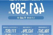 今年5月海马汽车销量同比下滑50.7%