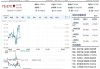 美国亨利港天然气期货价格上调13.95%：国内LNG供需平衡，国际市场预期价格震荡上行