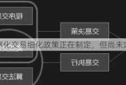 程序化交易细化政策正在制定，但尚未定稿