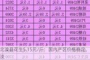 河北滦县花生5.15元/斤：国内产区价格稳定，交易清淡