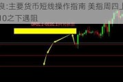 田洪良:主要货币短线操作指南 美指周四上涨在106.10之下遇阻