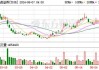 域高国际控股(01621.HK)年度纯利增加约92.5%至1690万港元