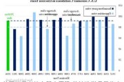 美国消费者信心基本平稳 总统选举仍是焦点