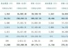 中基协：10月底境内公募基金管理机构共163家，资产净值合计31.51万亿元。