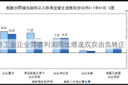 4月工业企业营收利润同比增速双双由负转正