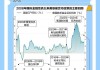 降息50个基点！美联储时隔四年重启宽松周期，利好国内股债汇市