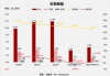 佛朗斯股份发布中期业绩 净利润4219.8万元同比增加292.8%