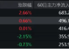 政策发力+资金加码，化工ETF（516020）标的指数阶段反弹近19%！机构：部分子行业龙头或具备历史性投资机会