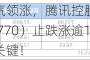 互联网大厂霸气领涨，腾讯控股涨超4%，港股互联网ETF（513770）止跌涨逾1%，盈利或为下轮行情关键！