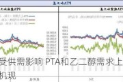 棉花震荡受供需影响 PTA和乙二醇需求上升 苹果高位沽空时机现