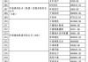 央企控股上市公司：477 家，133 家股价上涨