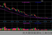 光大期货能源化工类日报6.13