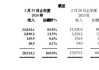 滔搏（06110）业绩重回增长背后：现金流量表中的“隐患”